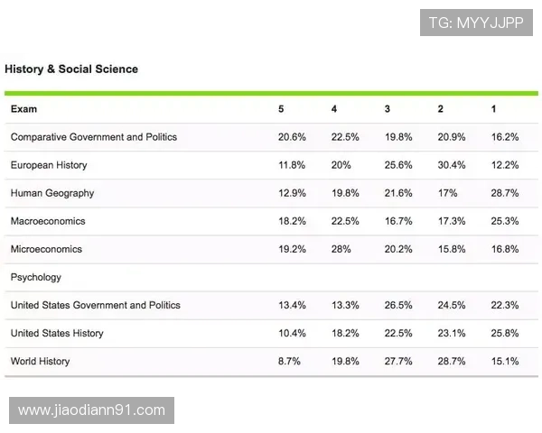 北京28开奖最新结果查询与历史数据分析 北京28开奖最新结果查询与历史数据分析