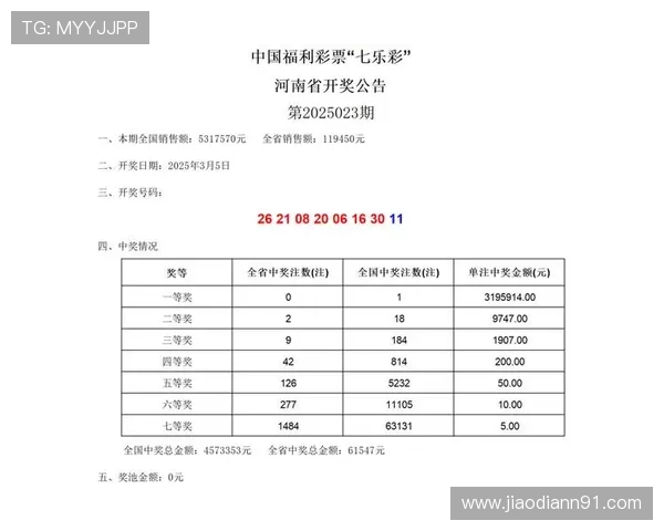 彩票三b开奖最新结果与中奖号码公布